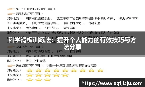 科学滑板训练法：提升个人能力的有效技巧与方法分享